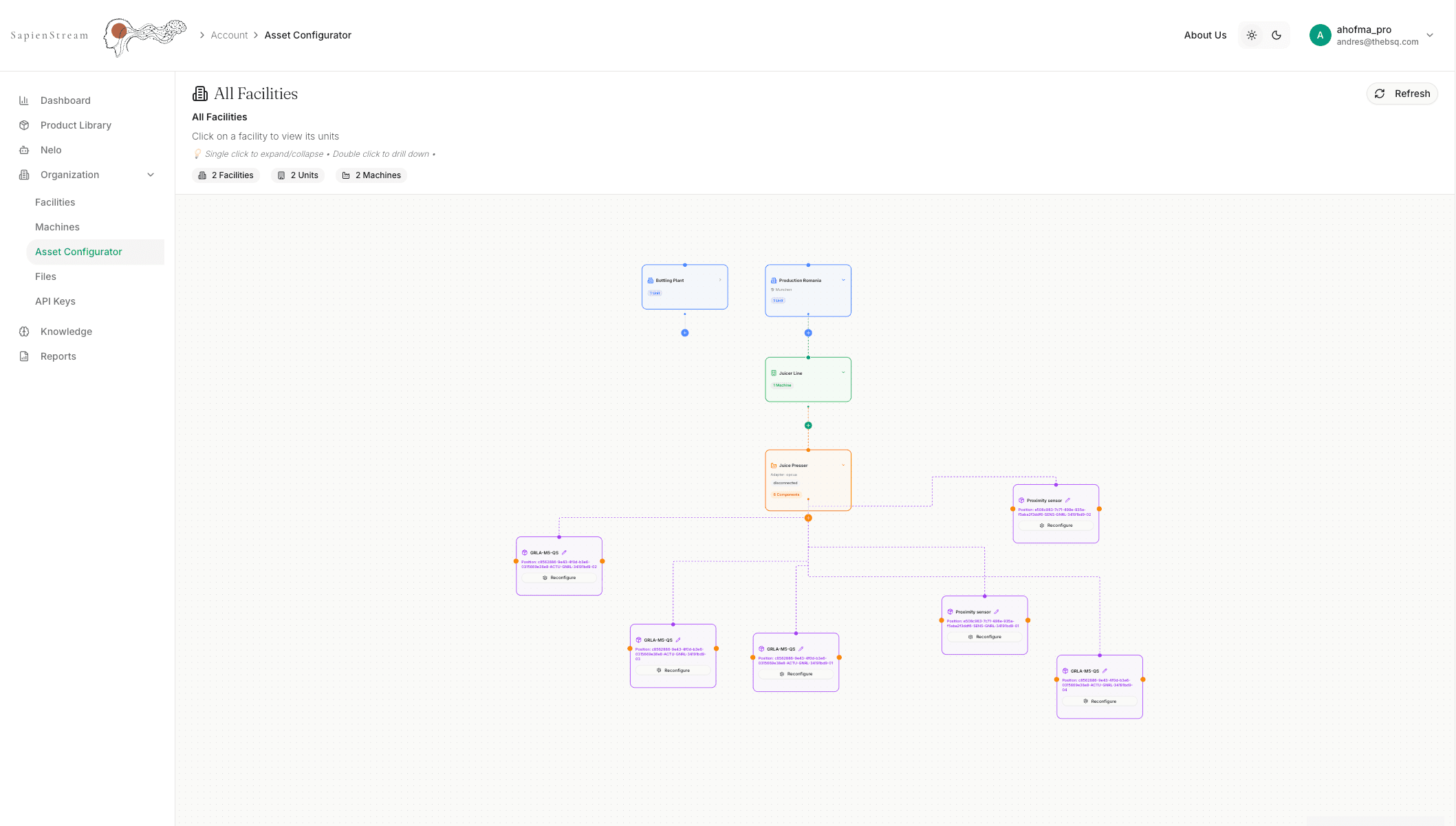 Sapienstream platform dashboard