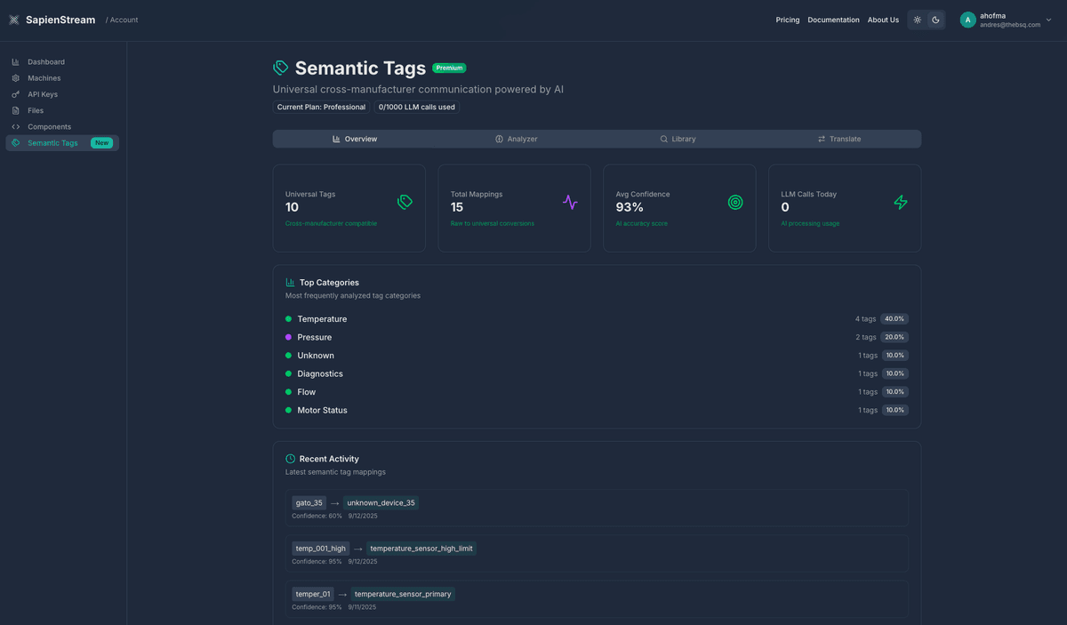 AI Semantic Analyzer Dashboard showing real-time tag translation with 95% accuracy